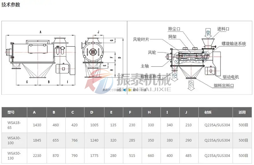 柠檬酸镁气旋筛粉机技术参数