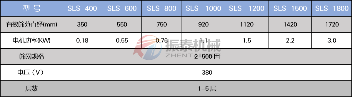 坩埚颗粒料塑料防腐旋振筛技术参数
