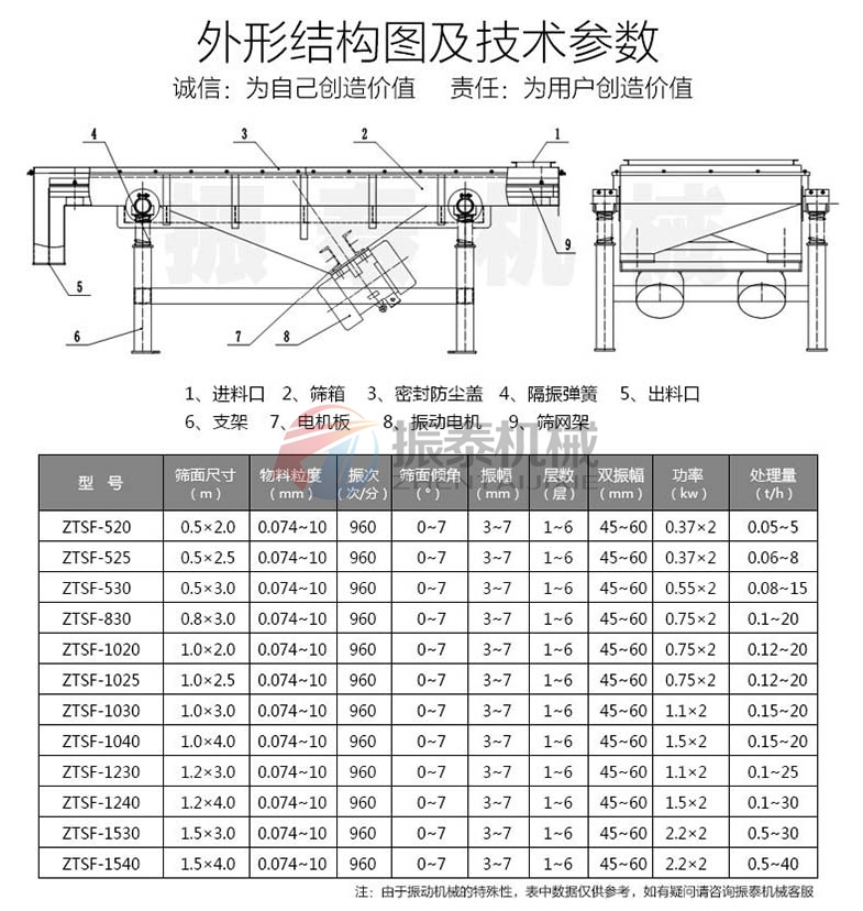 中药饮片直线筛技术参数