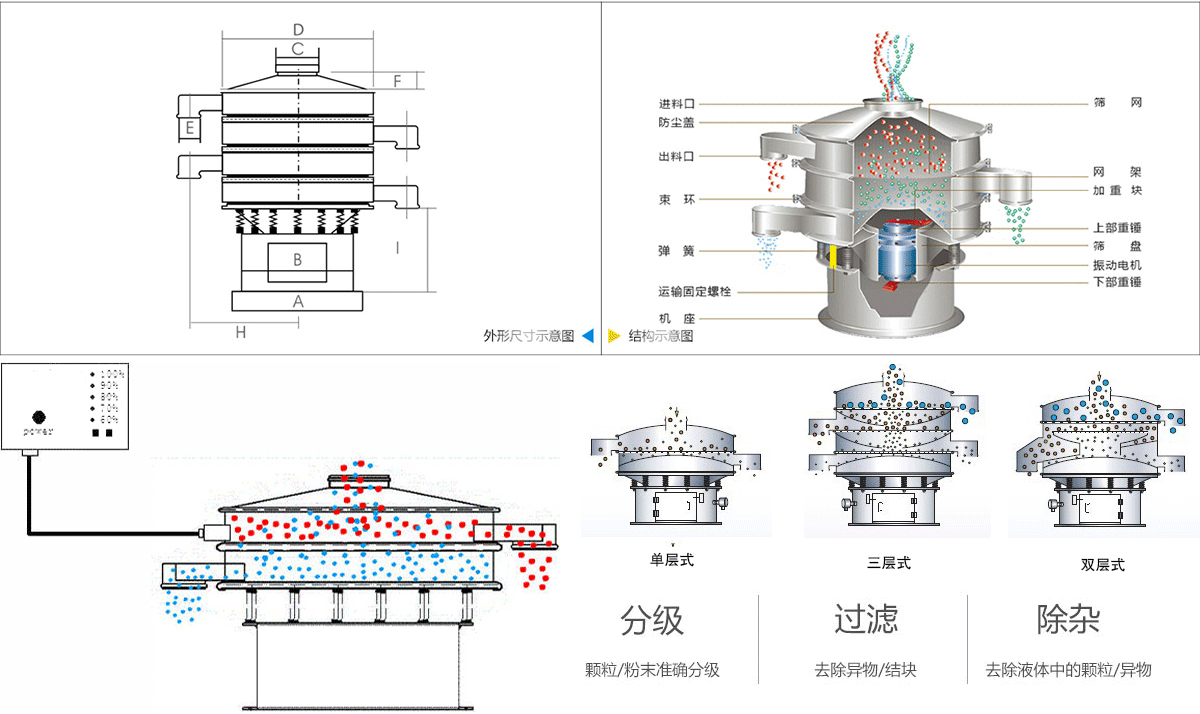 原料药超声波旋振筛原理