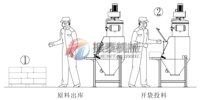 原料药人工小袋无尘投料站