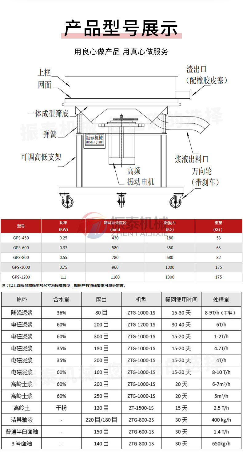 中药浸膏过滤振动筛技术参数