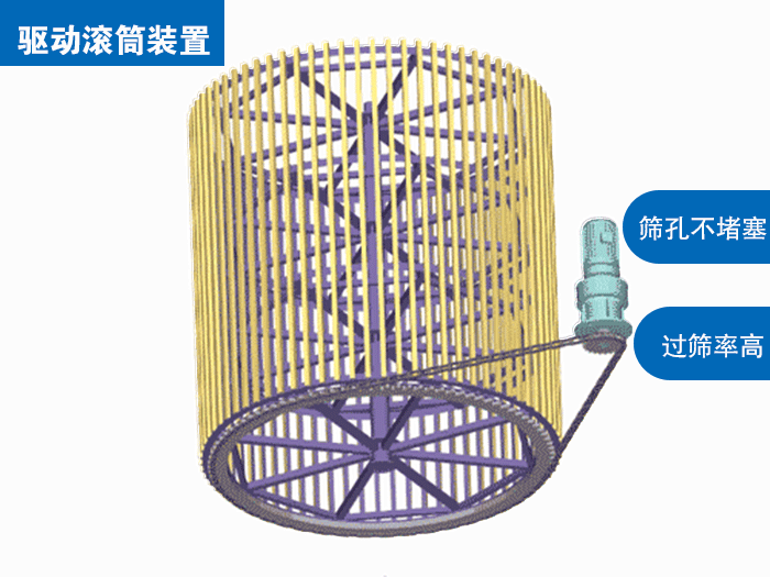 锡矿渣圆形滚筒筛原理