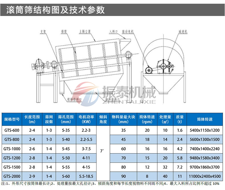 氧化铝滚筒筛技术参数