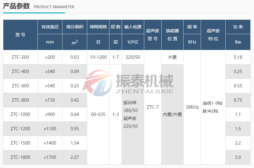 高铝矾土骨料粉超声波旋振筛技术参数