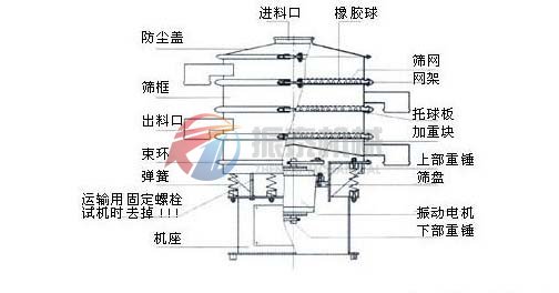 硫磺粉旋振筛结构图