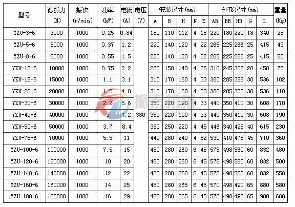 yzu振动电机技术参数