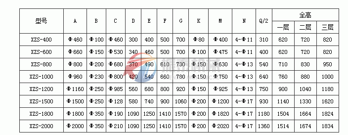 硫磺粉筛分机安装尺寸图