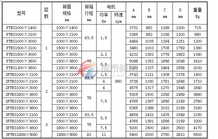 尿素筛分机安装尺寸图
