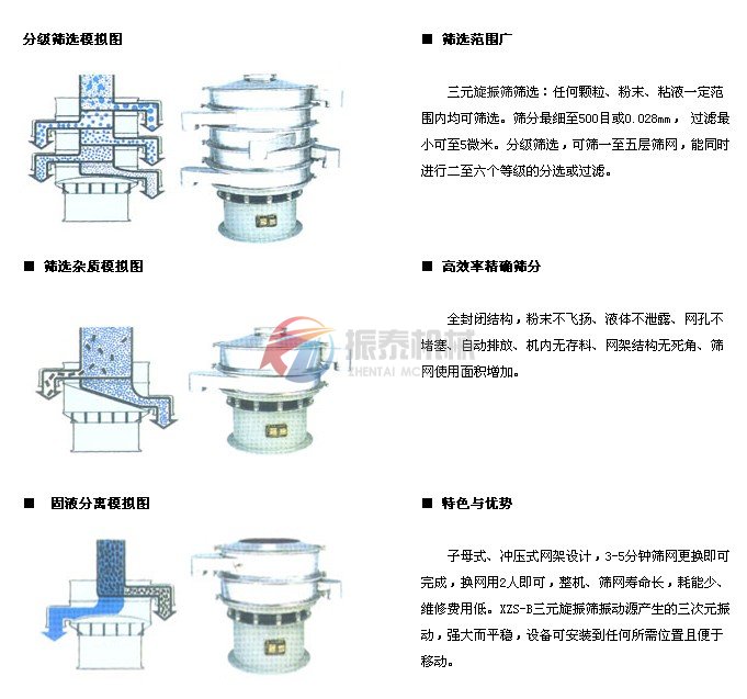 三次元旋振筛筛分示意图