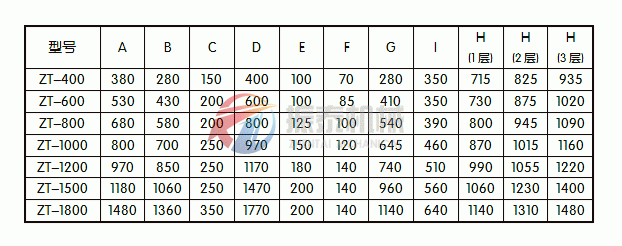 硫磺粉旋振筛安装尺寸图