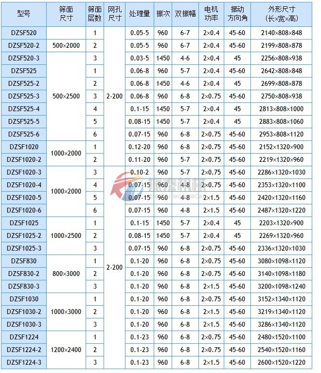 玻璃直线振动筛技术参数