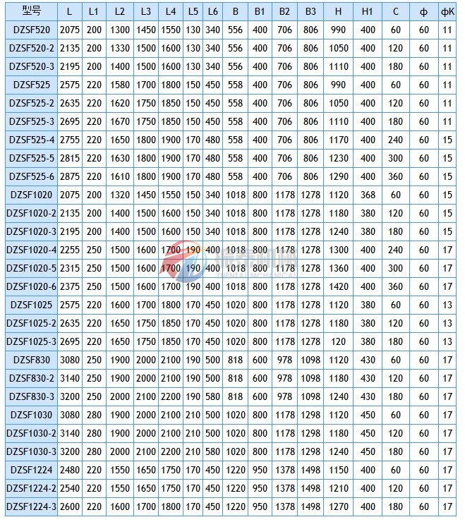 玻璃直线筛分机安装尺寸图