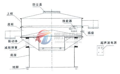 珍珠粉超声波振动筛结构图