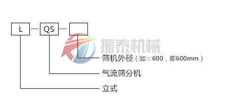 木粉气流筛筛分机型号说明