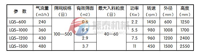 立式气流筛技术参数