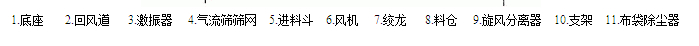 木粉气流筛分机结构