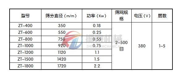 桂花粉三次元旋振筛技术参数