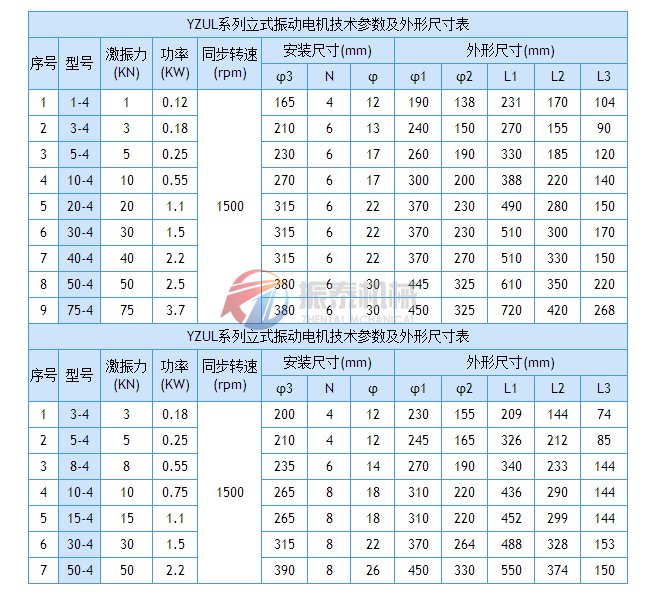 YZUL50-4立式振动电机安装图