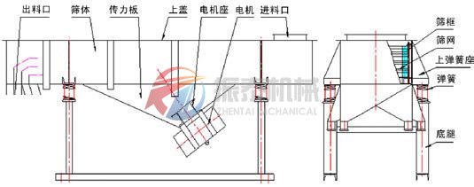 直线筛分机主要组成部分
