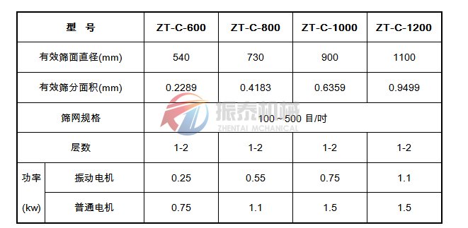 葛根粉筛分机技术参数