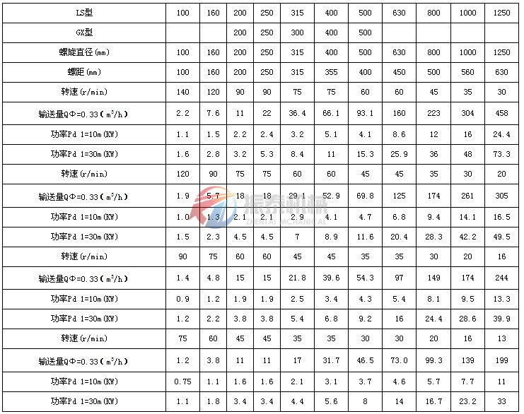 螺旋输送机技术参数表