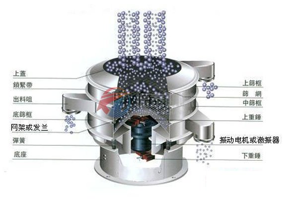 旋振筛筛分物料示意图