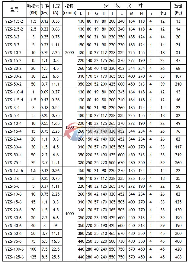 YZS系列振动电机技术参数及安装尺寸表