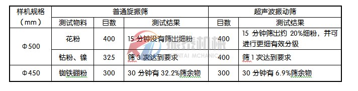 超声波振动筛